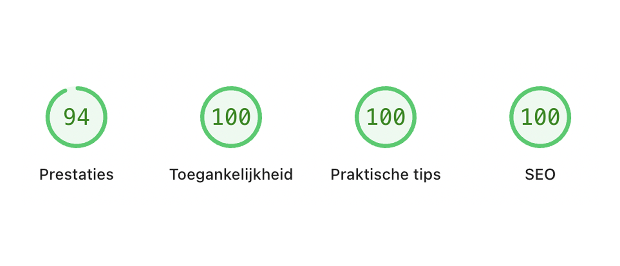 AI_Website_Performance | Compagnon Agency